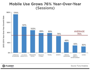  mobile_app_Development Dubai