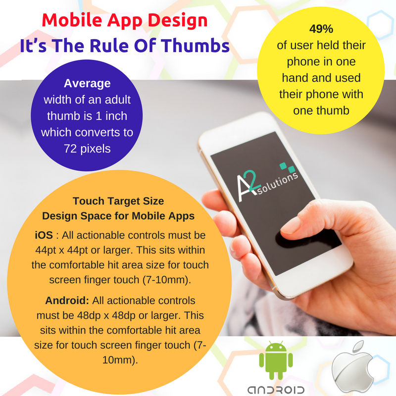 Mobile App Design 